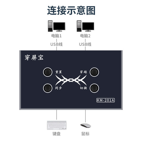 Two-in and one-out synchronized multi-port switch with screen penetration