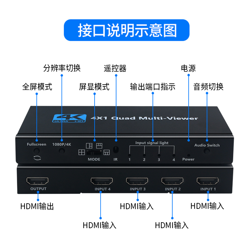 HDMI分屏器高清4画面分割器四进一出无缝切换器DNF魔兽游戏板砖多开四台电脑共用一台显示器1分4HDMI分配器 - 图1