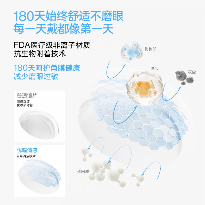 【透氧升级】优瞳隐形眼镜半年抛学生保湿近视透明高清水润2片装