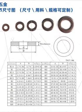 Box 460-Metal Flat Washers Fasteners Round 304 Washers