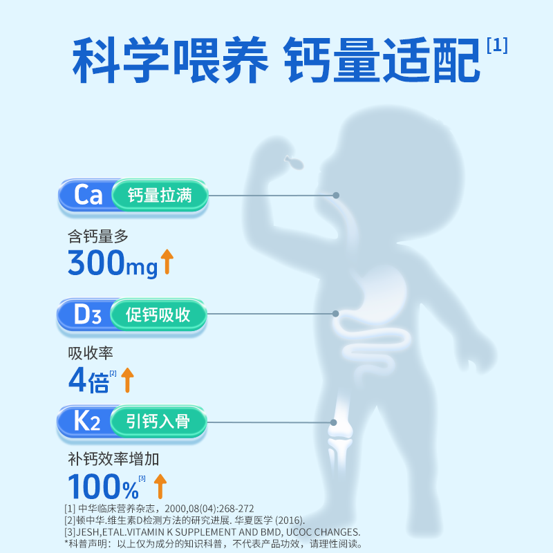 图3