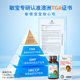 Jianminsi infant vitamin ad allergen-free 100+