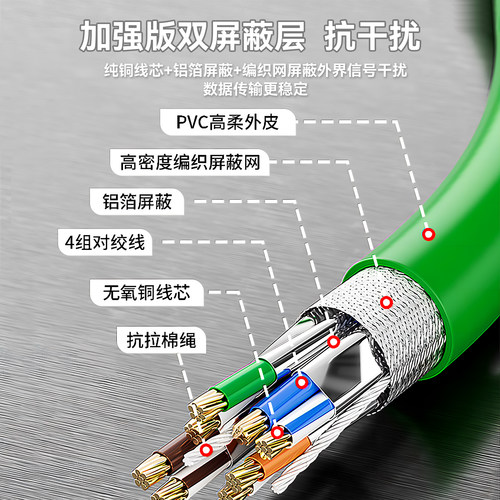 永定超六类千兆工业成品网线Profinet伺服EtherCat6A双屏蔽高柔性 - 图1