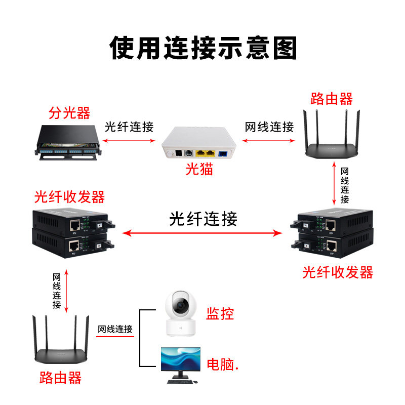 WT-8110GSB-25AB千兆百兆光纤收发器光猫光电转换器单模多模光电收发机25KM1310NM-1550NM