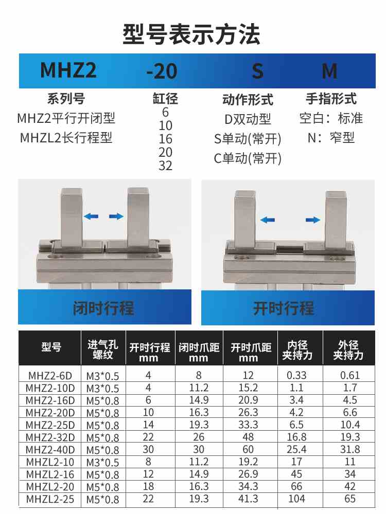 气动手指气缸小型平行夹爪HFZ/MHZ2-16D/10D20D25D32D40S磁性螺纹 - 图0