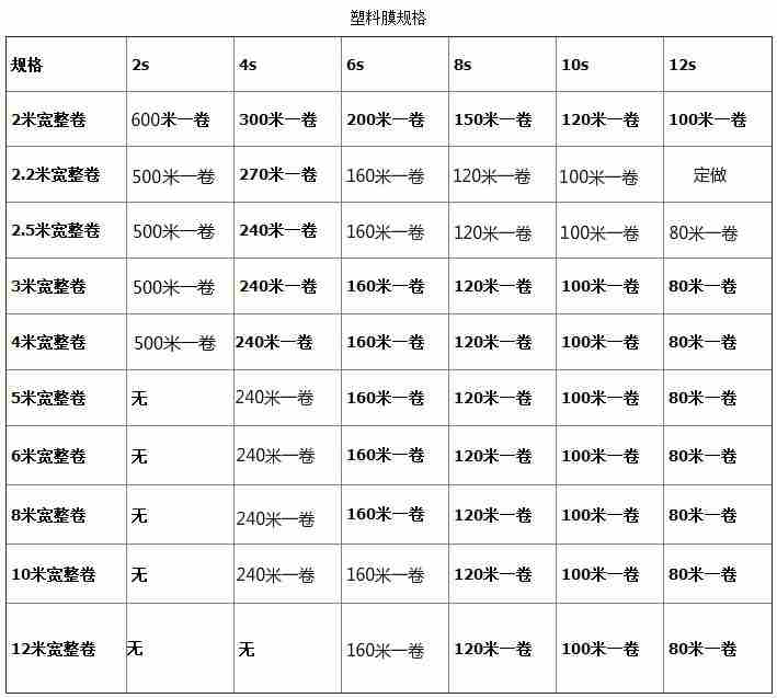 大棚膜2 3 4 5 6 8 9 10 12米宽塑料薄纸包装薄膜农资加厚膜包邮 - 图0