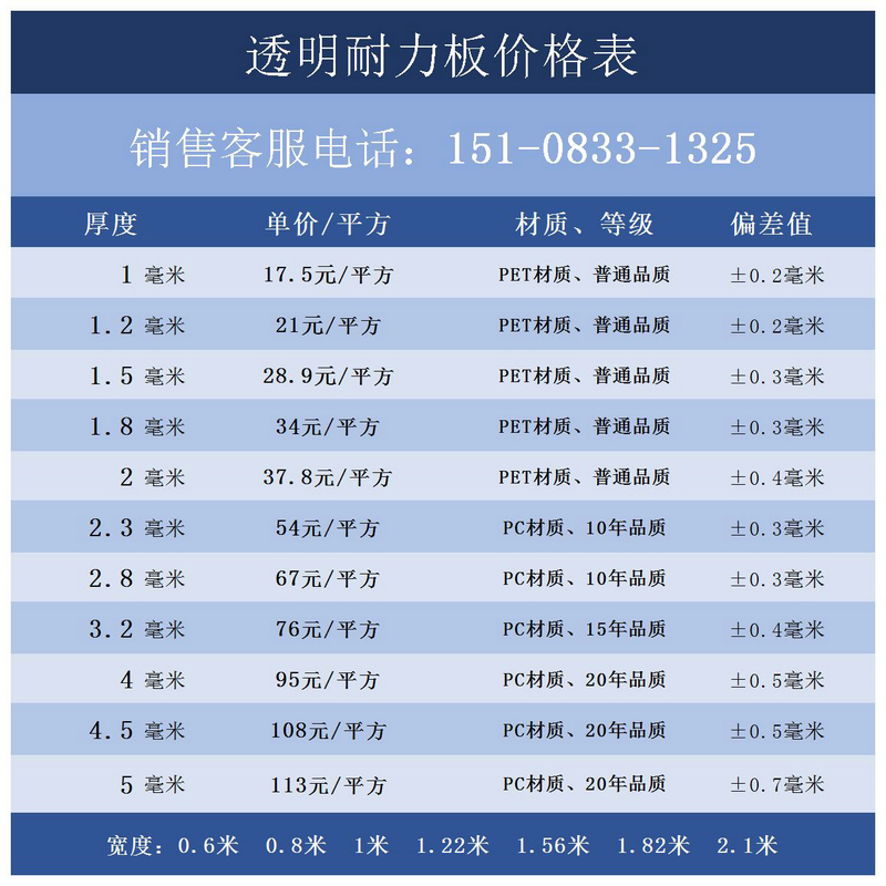 湖蓝色户外pc耐力板透明雨棚阳光板室内装饰硬塑料玻璃蓝色透明板-图1