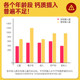 ນໍາເຂົ້າ Tianweimei ວິຕາມິນ D3