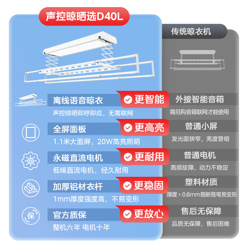 美的电动晾衣架室内阳台家用卧室超薄隐形自动遥控升降智能晾衣杆-图2