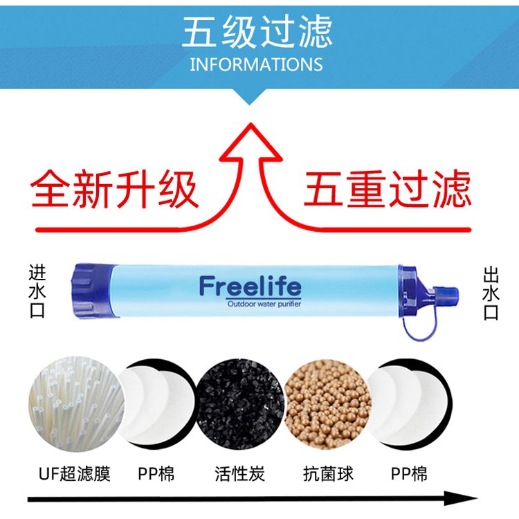 露营户外净水器野营饮水净化便携式过滤器吸管防灾应急求生命装备 - 图1