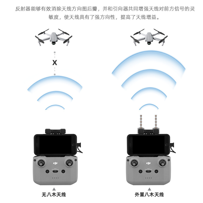 适用于大疆Air 2/2S/Mini4K遥控器信号增强器八木天线接收稳定器 - 图2