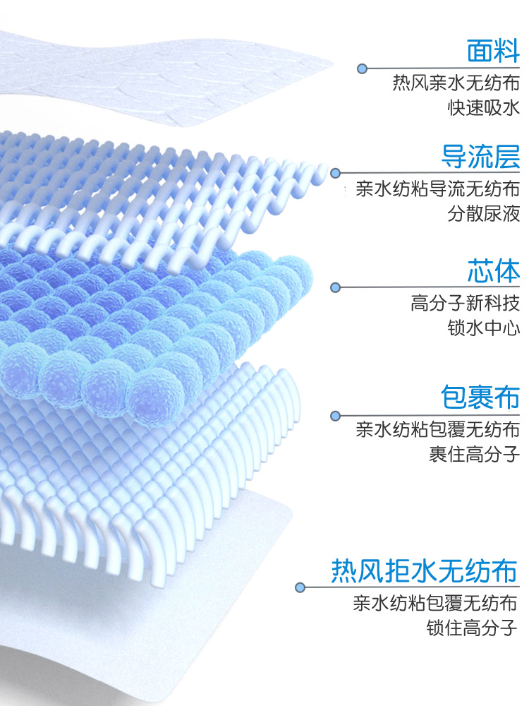 卡比布6.0纸尿裤NB码78片新生宝宝超薄柔婴儿尿不湿S-XXL