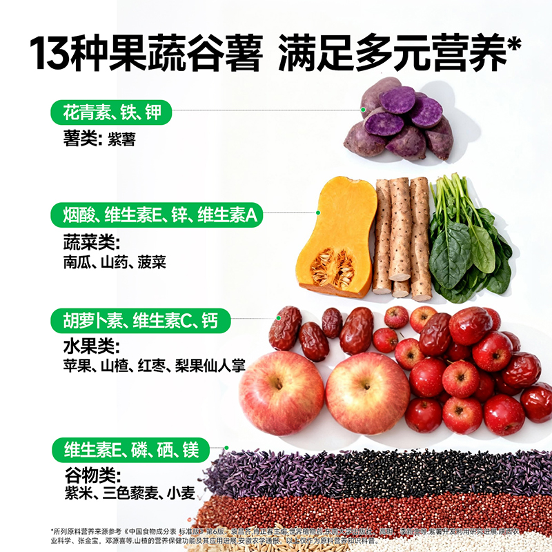 窝小芽一周手指馒头果蔬泥营养点心主食早餐半成品速食冷冻馒头