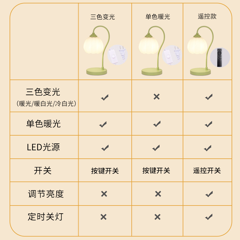 高级感台灯卧室床头柜灯轻奢2024新款小夜灯创意花朵氛围主卧灯 - 图3