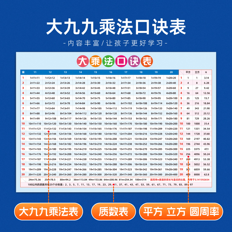 小学大九九乘法口诀表大99两位数乘法表19x19古印度质数挂图海报 - 图0