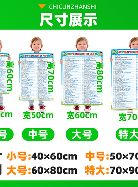 英语海报小学常用英文对话100句