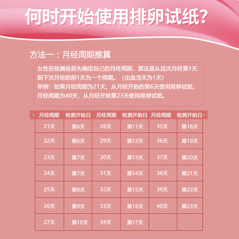 100 gk大卫排卵试纸 广云堂大药房排卵卡笔/排卵检测仪