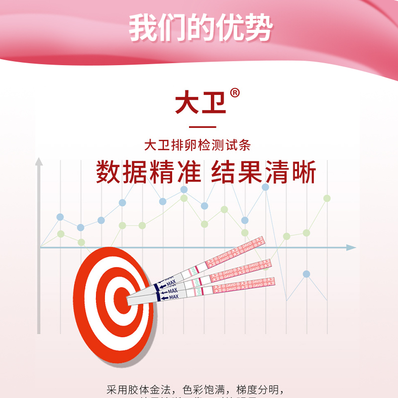 100 gk大卫排卵试纸 广云堂大药房排卵卡笔/排卵检测仪