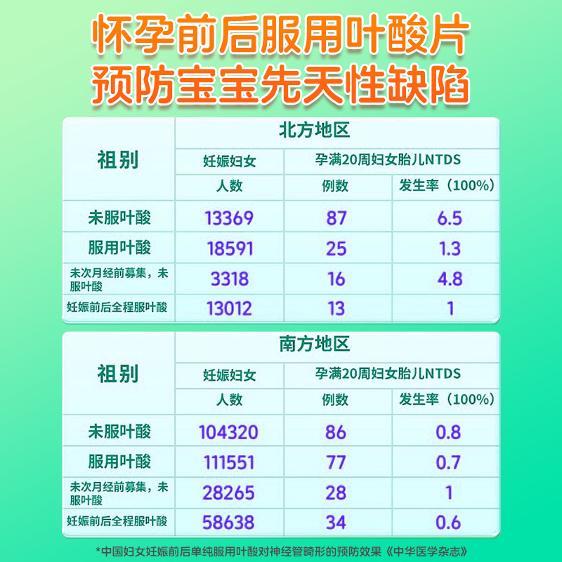 江苏联环叶酸片孕前怀孕期备孕期孕妇补充叶酸正品官方旗舰店 GT - 图1