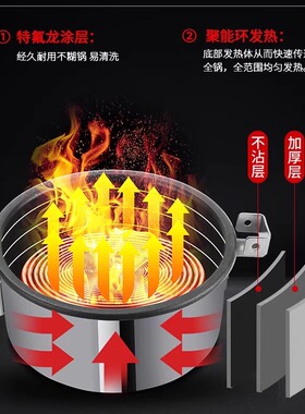 众一爱爆米花机高效速热不粘锅