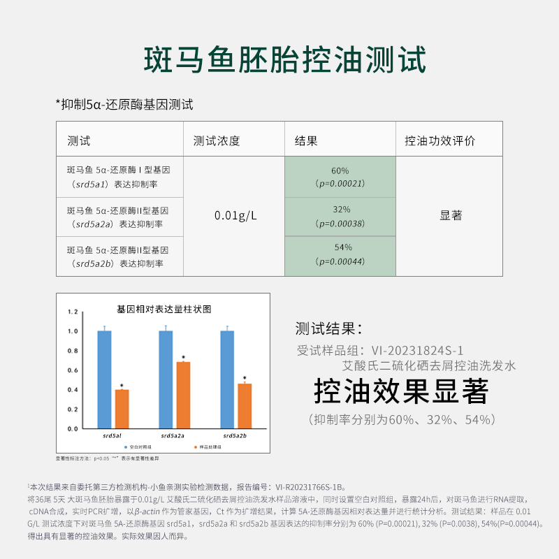 艾酸氏二硫化硒洗头水洗头控油头皮水杨酸去屑二硫化硒洗发液水 - 图1