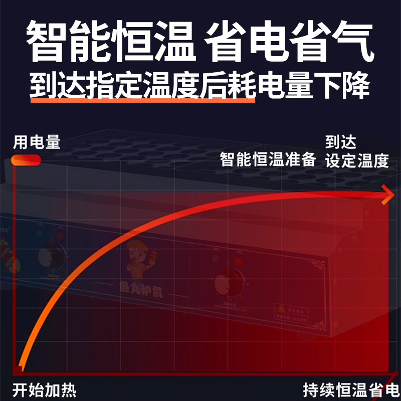 章鱼小丸子机商用摆摊章鱼烧机器家用电热燃气烤丸子机烤盘鱼丸炉-图1