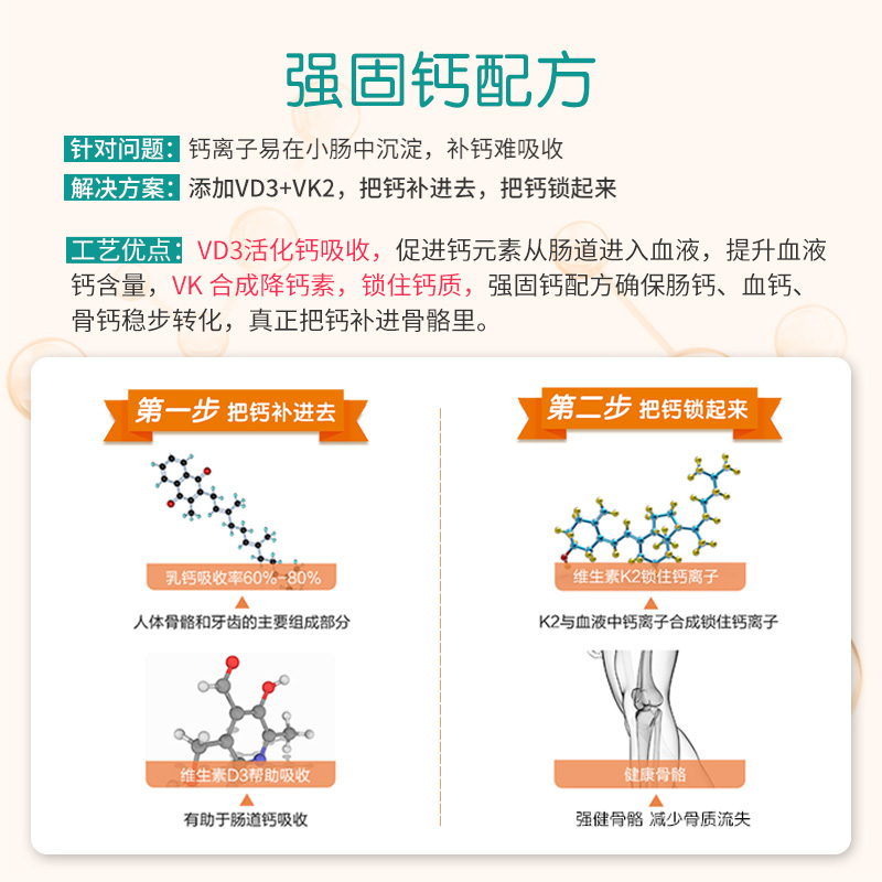 法澜秀孕妇钙片多种复合维生素DK2柠檬酸钙孕中晚期补钙成人专用 - 图2