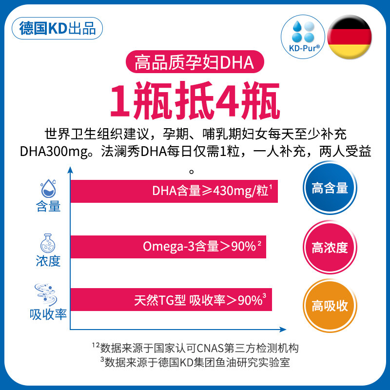 法澜秀dha孕妇专用孕期kd鱼油胶囊 法澜秀孕产妇DHA