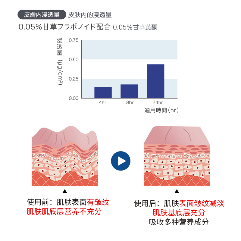 日本去抬头纹额头抗皱纹提拉淡化法令纹免洗面膜贴额头纹贴*2包装