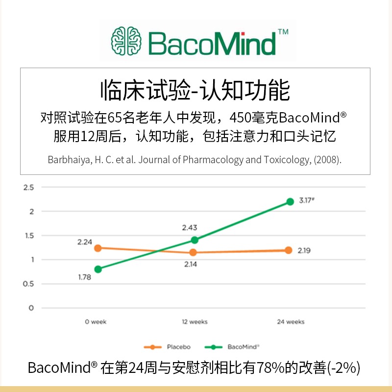 和丽康补脑记忆力dha增强脑黄金记忆宝健脑备考熬夜成人中老年人