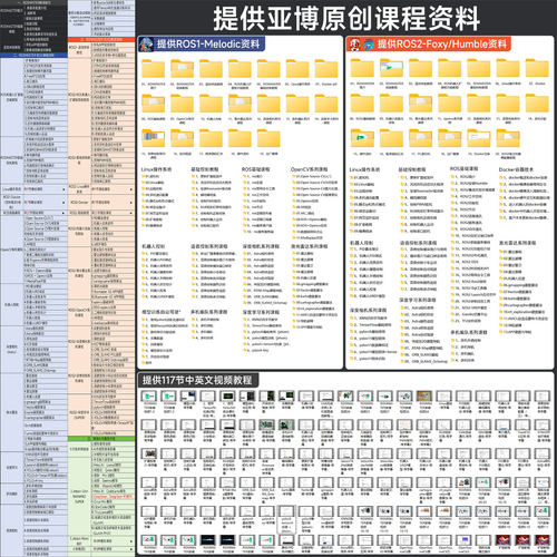 亚博智能ROS2机器人SLAM麦轮无人小车建图导航JETSON NANO树莓派5 - 图2