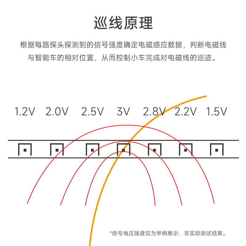 亚博智能 电磁巡线传感器小车寻迹循迹感应模块运放电磁组20khz - 图1