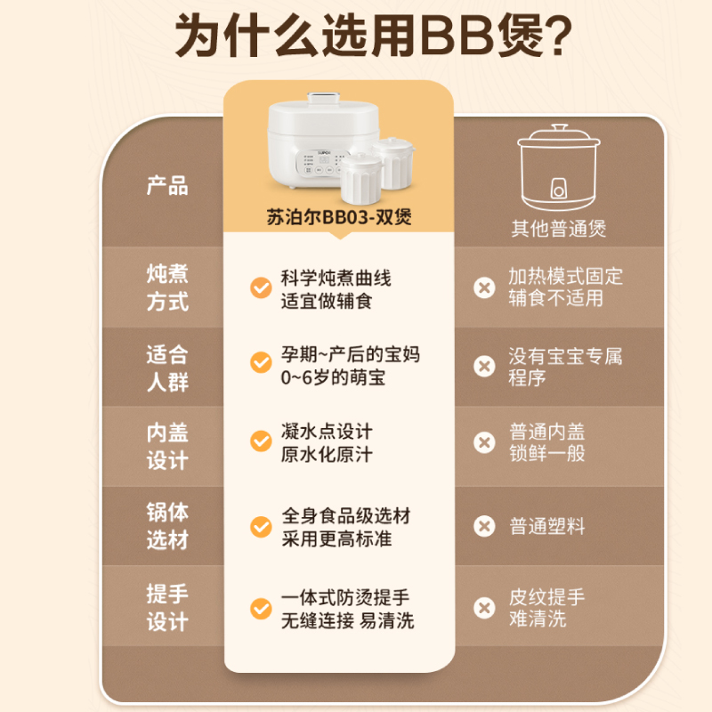 苏泊尔电炖锅家用婴儿宝宝辅食小电饭锅炖盅煲汤锅儿童煮粥BB03
