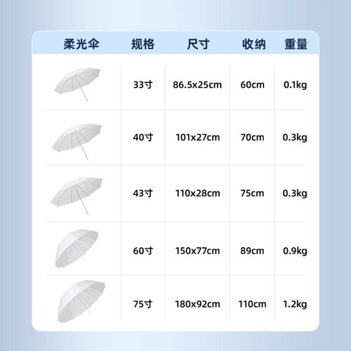 Godox 神牛柔光伞摄影反光伞多尺寸黑银白柔光伞摄影伞影楼伞直射外拍影棚闪光灯室内户外影棚附件柔光器材 - 图0