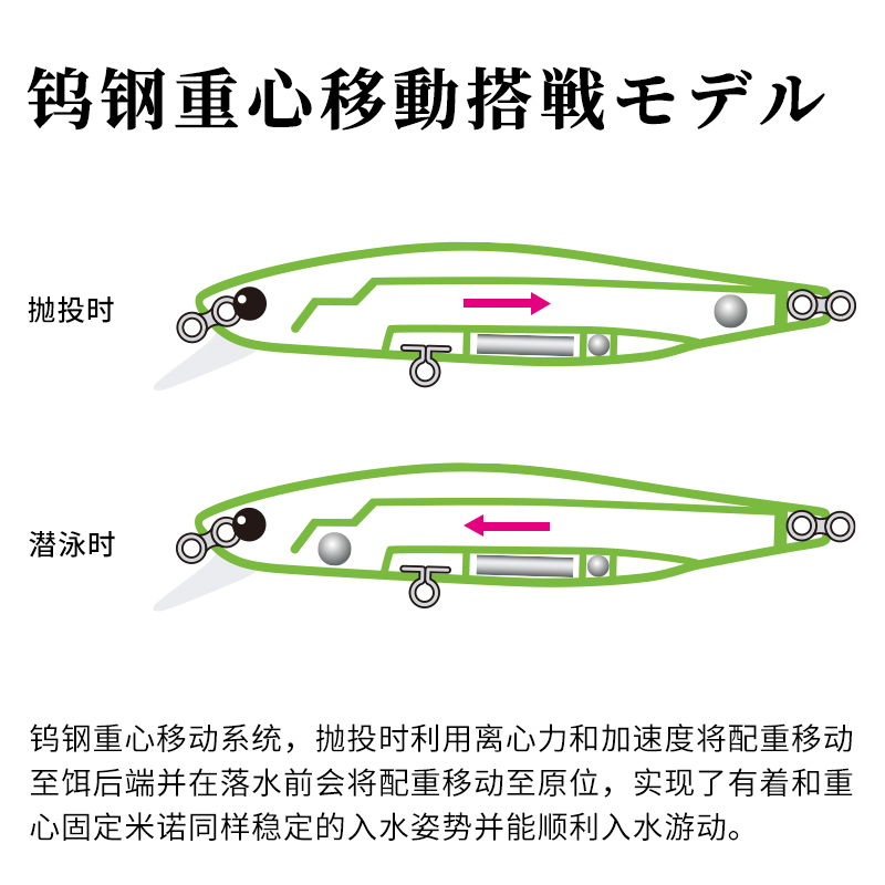 钓之屋 DW76悬浮抽停米诺88mm/10.3g远投路亚饵假饵翘嘴鲈鱼饵 - 图1