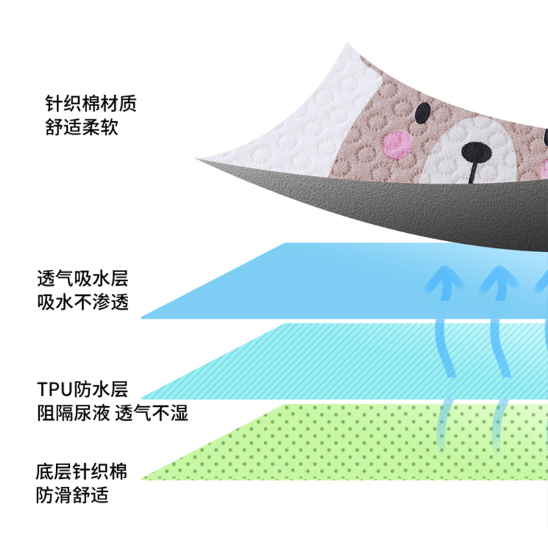 桃太郎空气层隔尿垫婴儿宝宝可洗水纯棉透气大尺寸防水隔夜床垫-图1