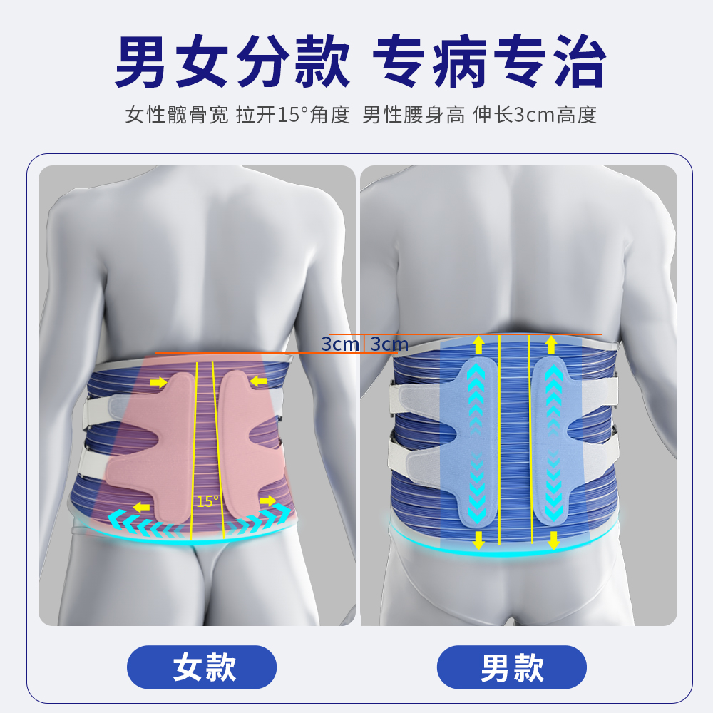 德国医用护腰带腰间盘劳损夏男女腰椎间盘突出固定器腰疼腰托腰围-图1