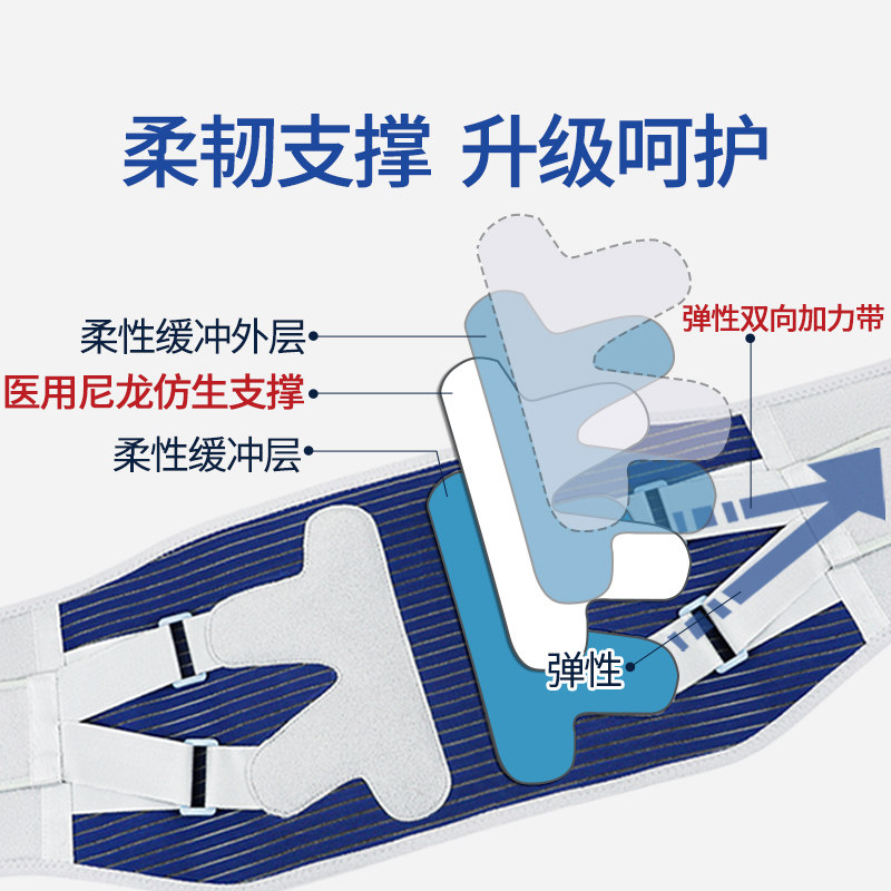 德国borsu护腰带男女医用疼治疗器 borsu护具（器械）