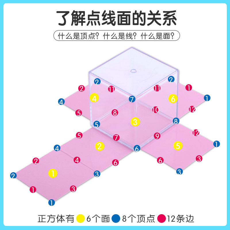 透视几何体演示模型立体小学五年级六年级正方体和长方体透明图形折叠立方体圆锥体学具小学生数学展开图教具 - 图1