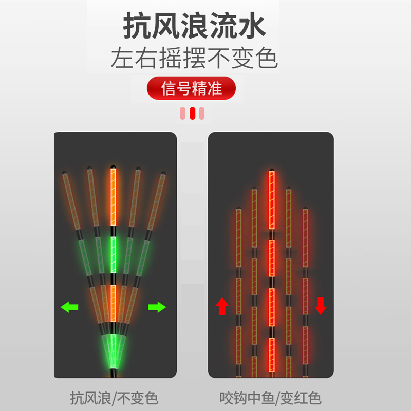 罗非漂专用夜光漂鲫鲤高灵敏短脚鱼漂细长日夜两用电子漂底钓罗飞 - 图0