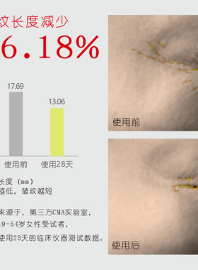 丹参茯苓面霜保湿抗皱紧致肌肤