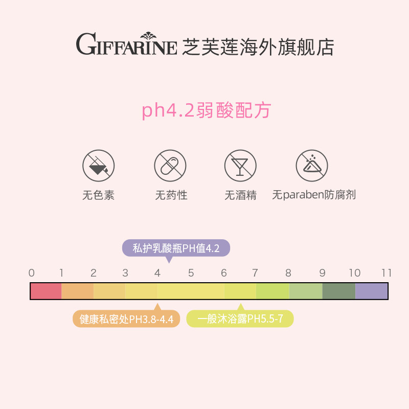 芝芙莲私处洗护液止痒女性护理液 giffarine海外私处洗液