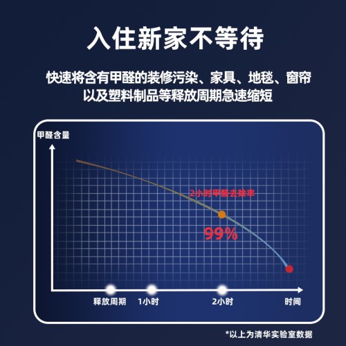 BURES除醛仪空气净化器除甲醛家用无耗材杀菌臭氧消毒机宠物除味-图2