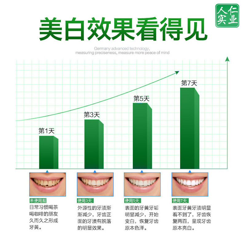 牙粉人仁牙齿美白 雅惠思牙粉