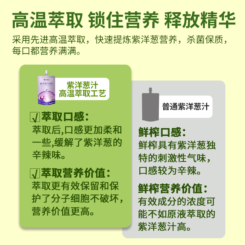 艾璞乐紫皮洋葱汁蔬菜汁原液原浆饮料无蔗糖无添加不辛辣易吸收-图3