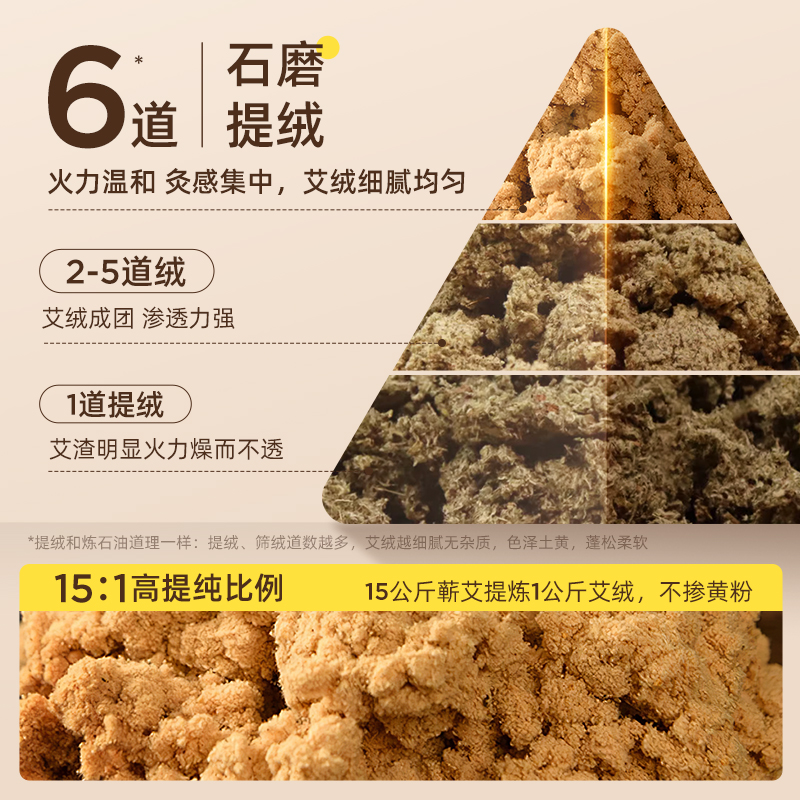 元气达人艾灸坐垫电加热艾草热敷毯艾绒办公室坐灸垫女发热臀部包