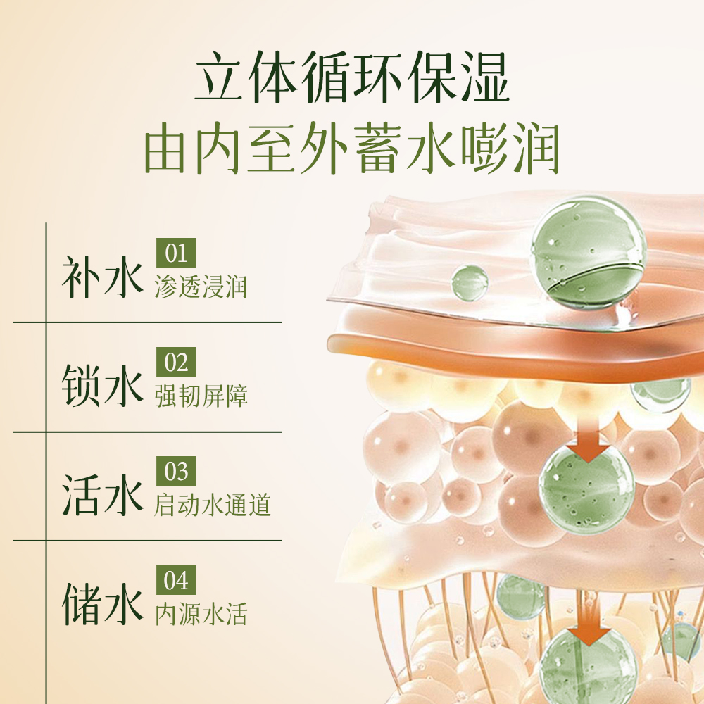 懿念凝润睡眠面膜-试用装-深补水高保湿面膜 - 图0