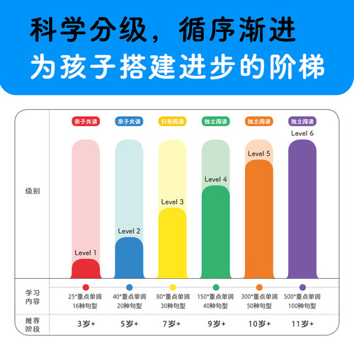 培生儿童英语分级阅读level2英文有声故事绘本原版预备启蒙基础级7-8岁+少儿单词卡片小学生一二三年级自然拼读入门书籍带音频教材 - 图3