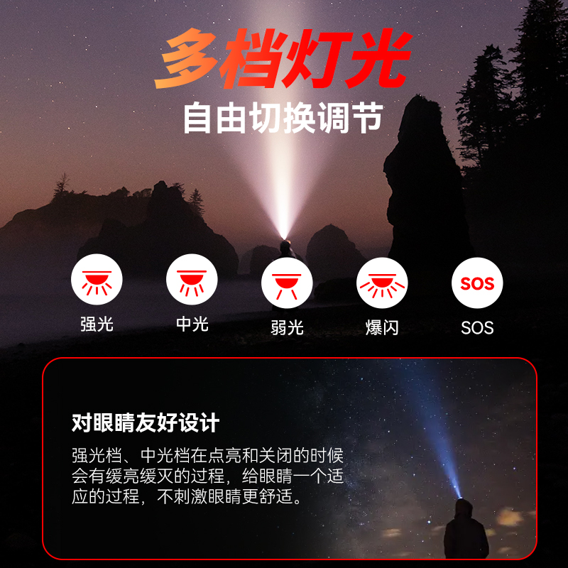  飞利浦威亚图头灯