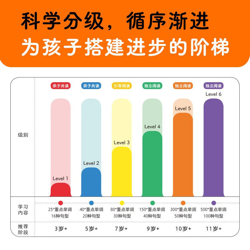 【点读版】培生儿童英语分级阅读level5小学三五六年级阅读英语绘本原版英文有声带音频教材8-9-10-12岁少儿阅读口语自然拼读书籍